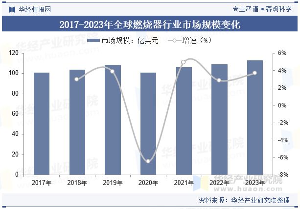 中国燃烧器行业发展前景展望在燃烧设备中集成高效换热器最大化回收余热「图」(图5)