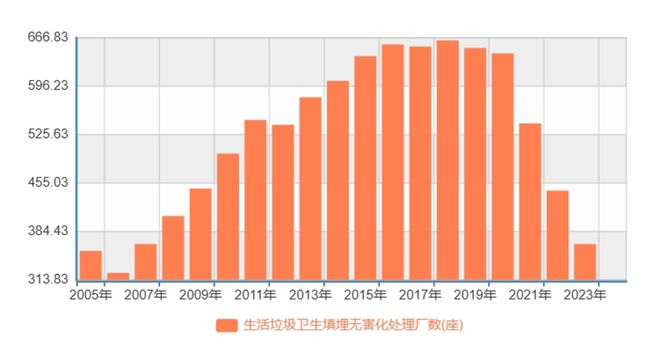 中国的垃圾不够烧了(图4)