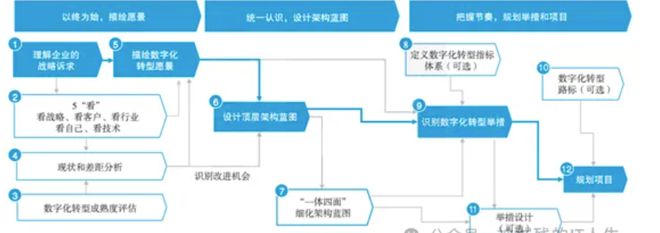 IT如何规划文件硬盘数据销毁？数据销毁有那些方法？