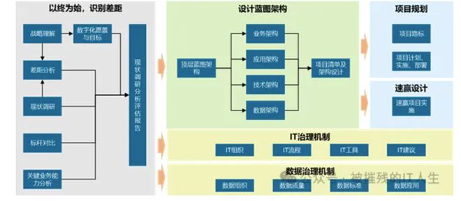 IT如何规划文件硬盘数据销毁？数据销毁有那些方法？(图4)