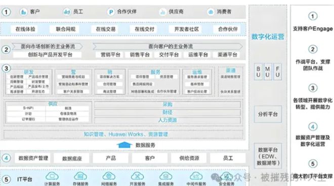 IT如何规划文件硬盘数据销毁？数据销毁有那些方法？(图3)