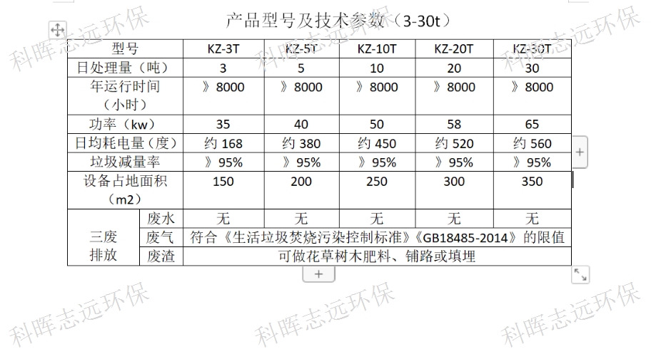 米乐M6：辽宁优质小型生活垃圾焚烧炉欢迎来电甘肃科晖志远环保供应价格、电话、图片(图3)