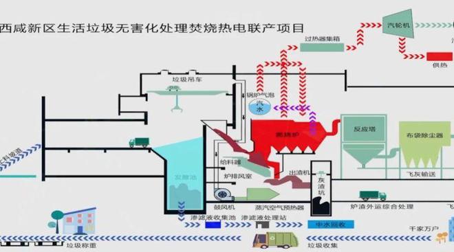 米乐M6平台：央媒：“垃圾不够烧”背后的变局(图3)