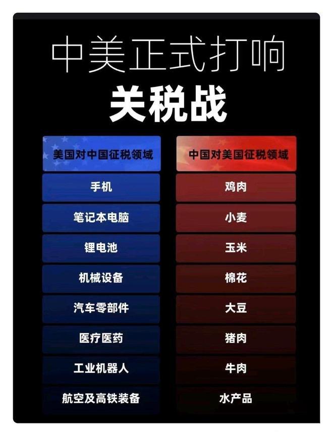 米乐M6平台：硬刚到底！特朗普掀起关税世界大战中方还未亮出底牌！(图2)