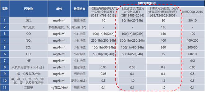 净水技术收藏！污泥常规处理处置工艺汇总(图5)