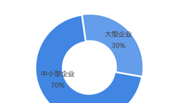 米乐M6：环保设备行业市场分析(图8)