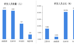 米乐M6：环保设备行业市场分析(图11)