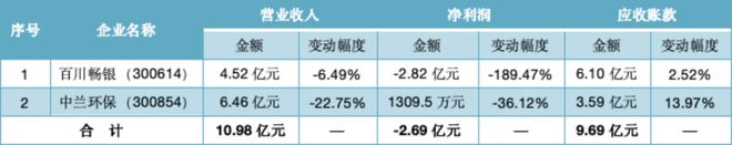 米乐M6：31家环卫、固废企业年报点评：应收账款逼近800亿！(图4)