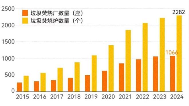 米乐M6：比芯片还稀缺？埋了20年的垃圾被挖出来“返工”中国垃圾不够用(图6)