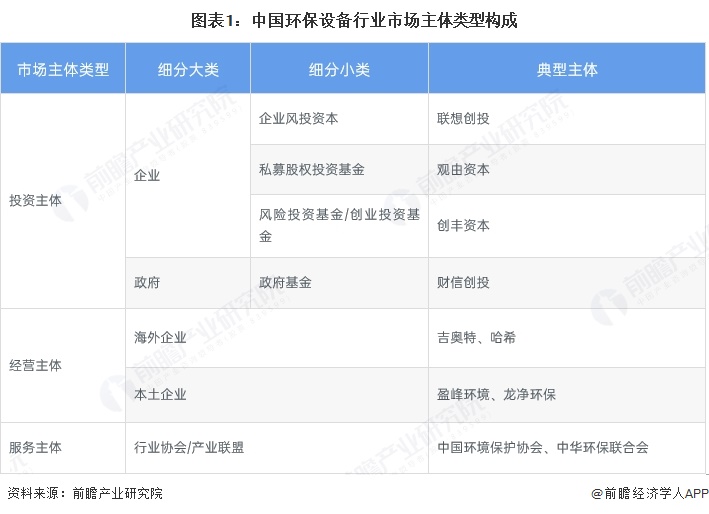 2025年中国环保设备产业市场主体分析中国环保设备行业企业约37万家【组图】(图1)
