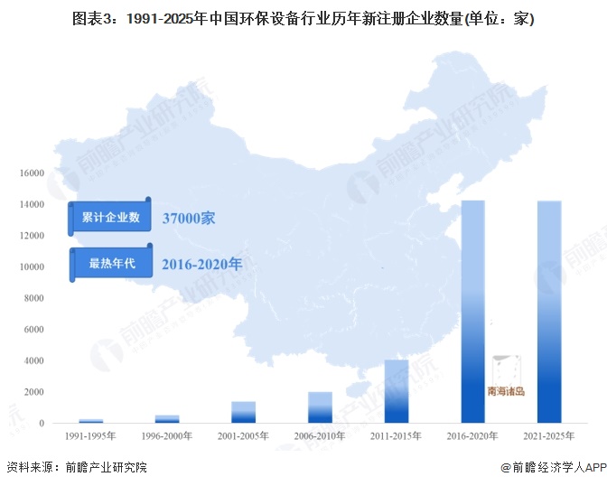 2025年中国环保设备产业市场主体分析中国环保设备行业企业约37万家【组图】(图3)