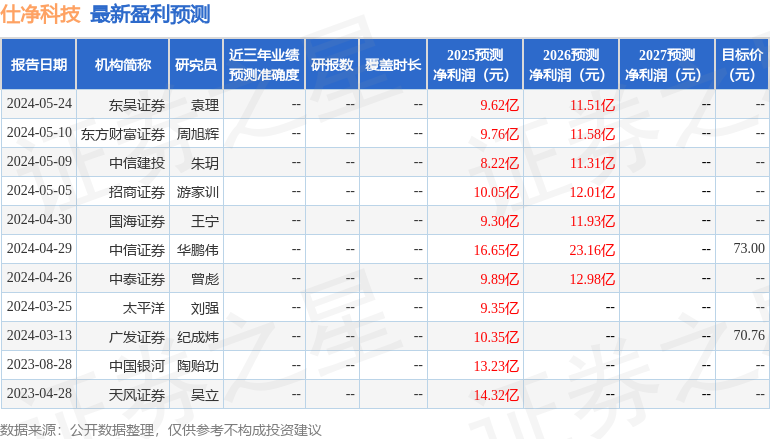 东吴证券：给予仕净科技增持评级(图1)
