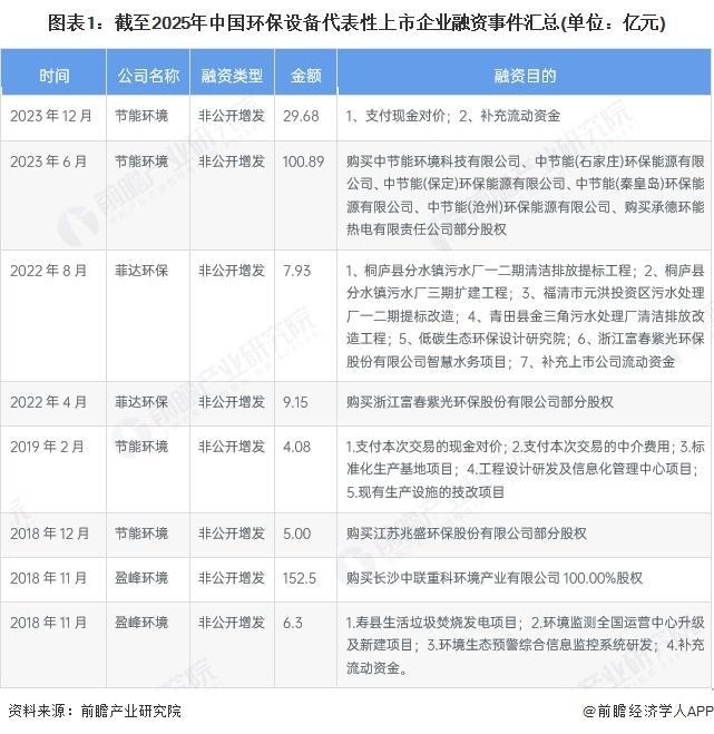 米乐M6：【行业前瞻】2025-2030年全球及中国环保设备行业发展分析(图3)
