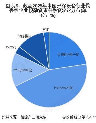 米乐M6：【行业前瞻】2025-2030年全球及中国环保设备行业发展分析(图4)