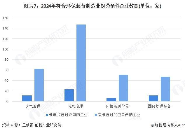 【前瞻分析】2025年中国环保设备行业细分市场及发展趋势分析(图2)