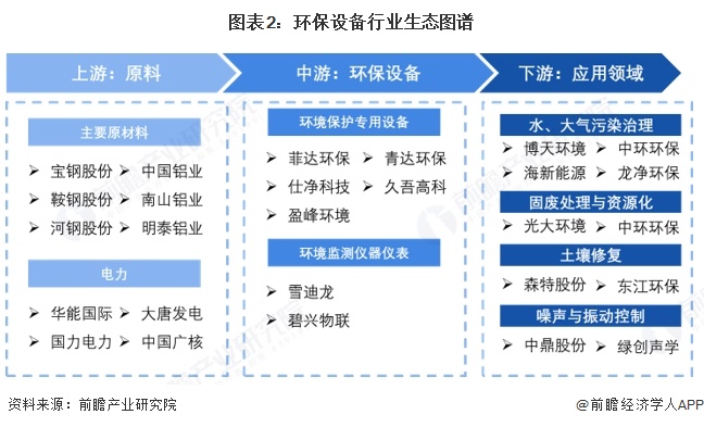 米乐M6平台：【干货】2024年环保设备产业链全景梳理及区域热力地图(图2)