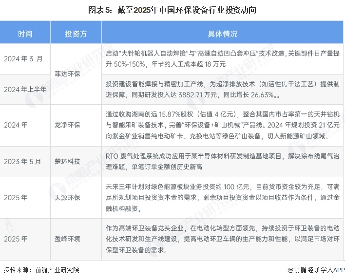 米乐M6平台：【干货】2024年环保设备产业链全景梳理及区域热力地图(图5)