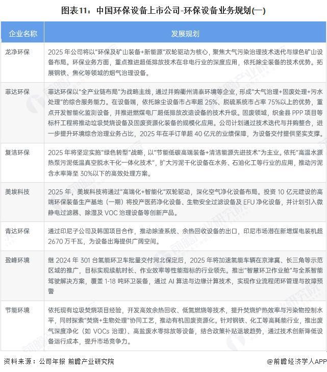 米乐M6：【最全】2025年中国环保设备行业上市公司全方位对比（附业务布局、业绩对比、业务规划等）(图5)