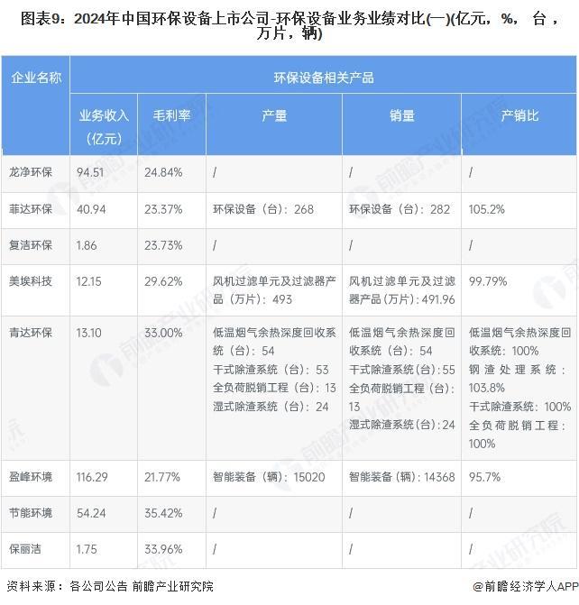 米乐M6：【最全】2025年中国环保设备行业上市公司全方位对比（附业务布局、业绩对比、业务规划等）(图3)