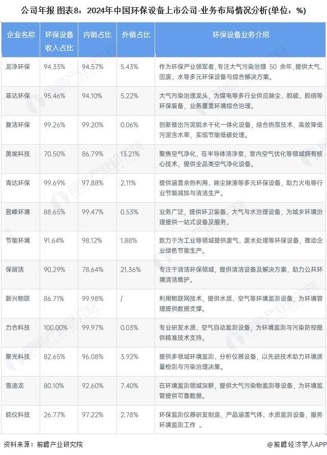 米乐M6：【最全】2025年中国环保设备行业上市公司全方位对比（附业务布局、业绩对比、业务规划等）(图2)