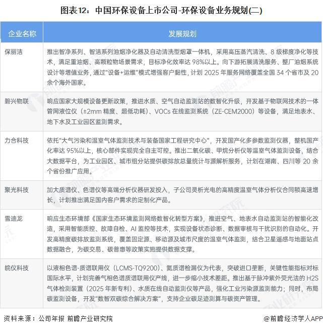 米乐M6：【最全】2025年中国环保设备行业上市公司全方位对比（附业务布局、业绩对比、业务规划等）(图6)