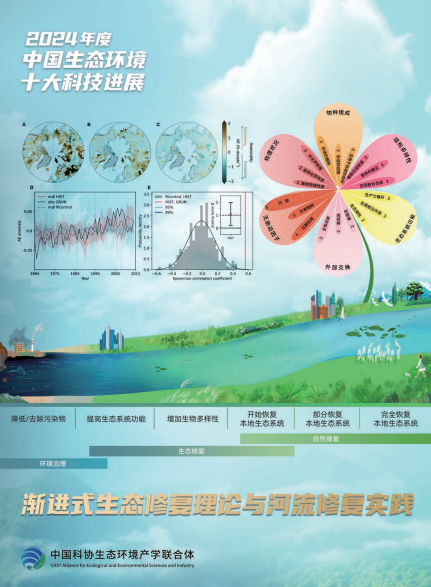 2024年度中国生态环境十大科技进展发布(图9)