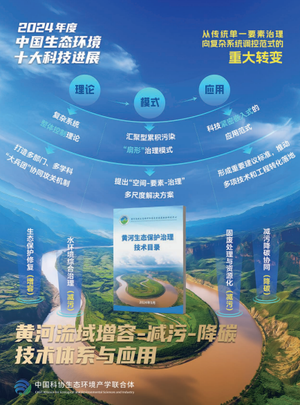 2024年度中国生态环境十大科技进展发布(图11)