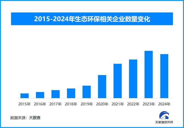 天眼新知环保产业跃迁：22万亿绿动力重塑经济逻辑
