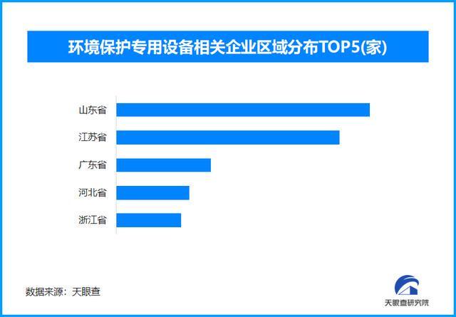 天眼新知环保产业跃迁：22万亿绿动力重塑经济逻辑(图2)