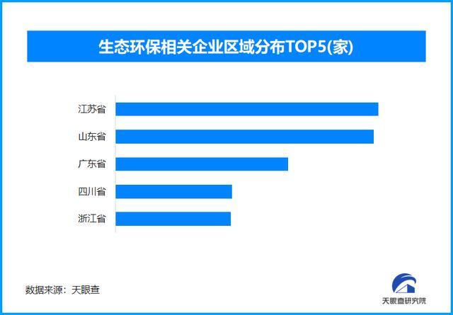 天眼新知环保产业跃迁：22万亿绿动力重塑经济逻辑(图3)