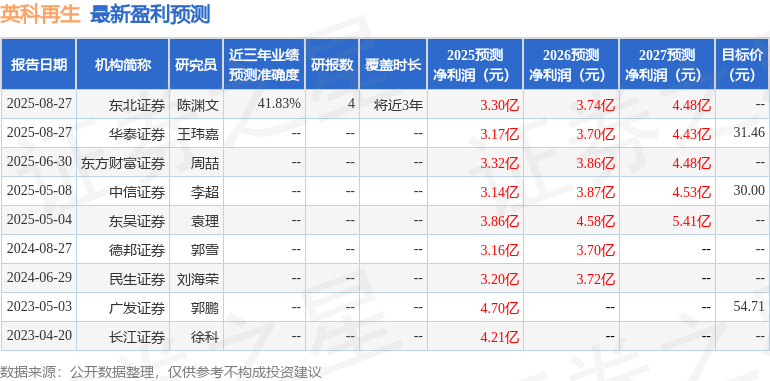 东吴证券：给予英科再生买入评级