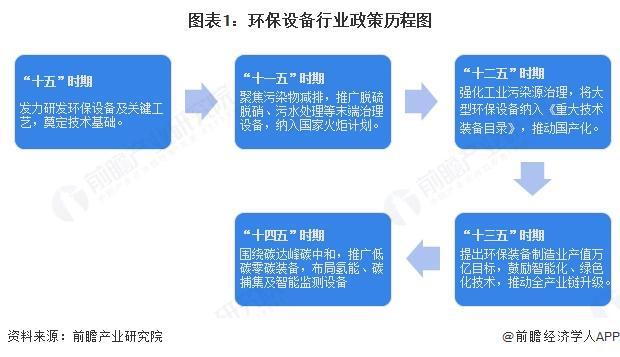 米乐M6平台：重磅！2024年中国及31省市环保设备行业政策汇总及解读（全）