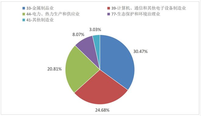 将危险废物提供给无许可证经营者东莞一公司被罚60万元(图3)