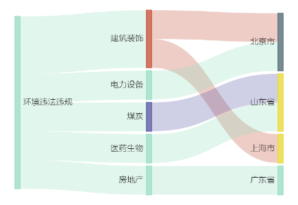 米乐M6：6家上市公司暴露环境风险上海建工及其控股公司合计被罚105万元丨A股绿色周报(图2)