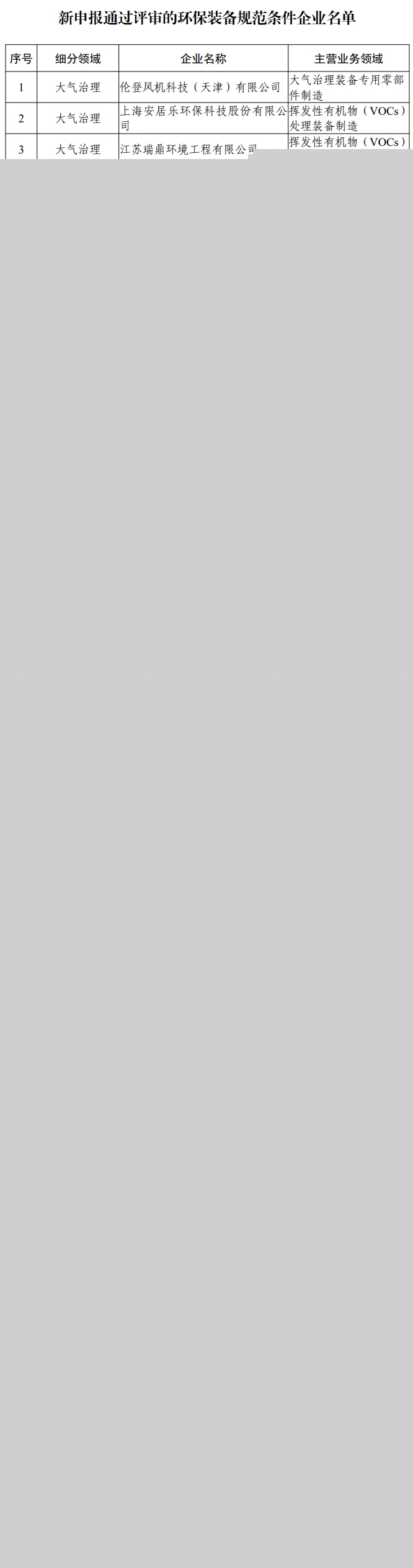 2024年环保装备制造业规范条件企业名单公示