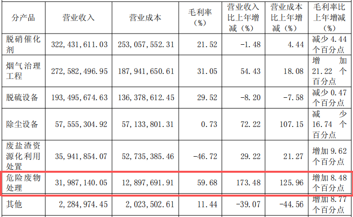 米乐M6平台：德创环保：收购华鑫环保40%股权协同赋能添动力(图2)
