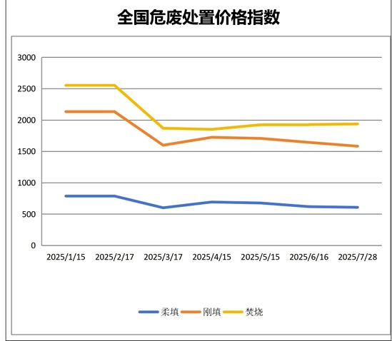 米乐M6平台：德创环保：收购华鑫环保40%股权协同赋能添动力(图4)