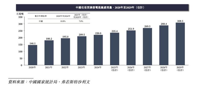 新股前瞻丨固废处理龙头赴港IPO：军信股份能否借资本东风撬动海外新市场？