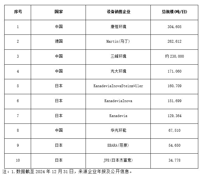 米乐M6：新规后第一家路条或迎A股最大垃圾焚烧绿电巨头？