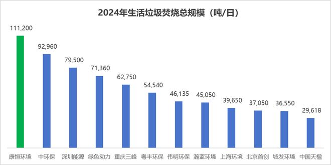 米乐M6：新规后第一家路条或迎A股最大垃圾焚烧绿电巨头？(图2)