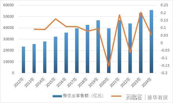 米乐M6平台：餐厨垃圾处理行业：竞争格局下的企业发展路径(图2)