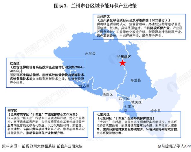 米乐M6：聚焦兰州市节能环保产业：一文读懂兰州市节能环保产业发展现状与投资机会（附现状、空间布局、重大项目、投资机会分析等）(图3)