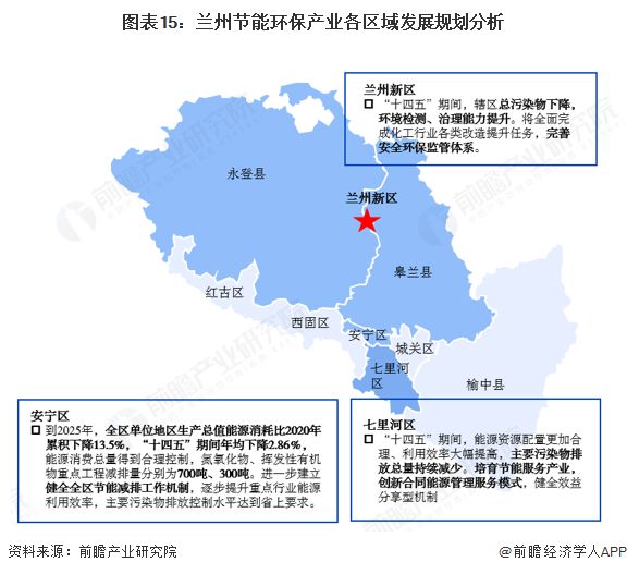 米乐M6：聚焦兰州市节能环保产业：一文读懂兰州市节能环保产业发展现状与投资机会（附现状、空间布局、重大项目、投资机会分析等）(图15)