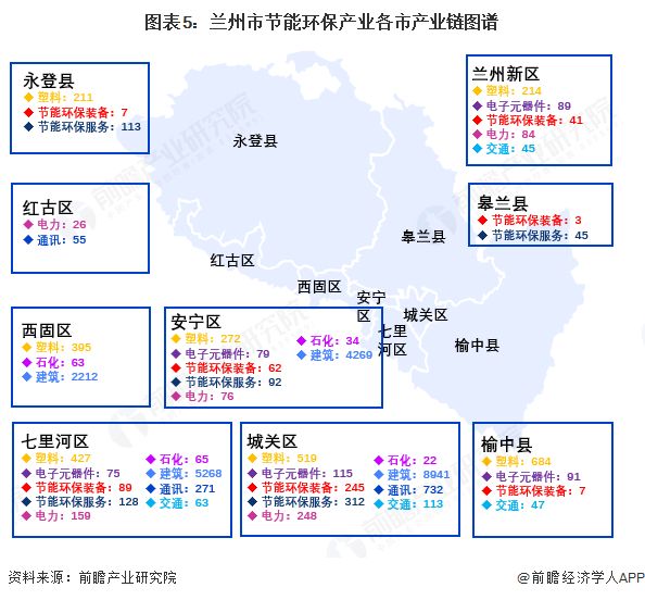 米乐M6：聚焦兰州市节能环保产业：一文读懂兰州市节能环保产业发展现状与投资机会（附现状、空间布局、重大项目、投资机会分析等）(图5)