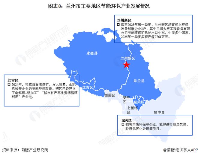米乐M6：聚焦兰州市节能环保产业：一文读懂兰州市节能环保产业发展现状与投资机会（附现状、空间布局、重大项目、投资机会分析等）(图8)