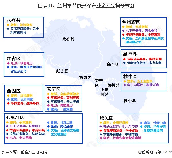 米乐M6：聚焦兰州市节能环保产业：一文读懂兰州市节能环保产业发展现状与投资机会（附现状、空间布局、重大项目、投资机会分析等）(图11)