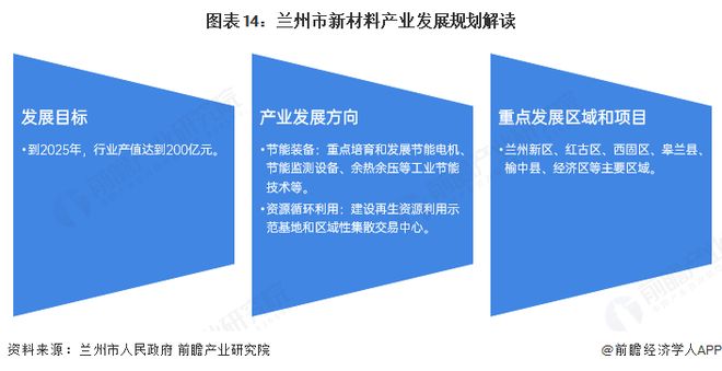 米乐M6：聚焦兰州市节能环保产业：一文读懂兰州市节能环保产业发展现状与投资机会（附现状、空间布局、重大项目、投资机会分析等）(图14)