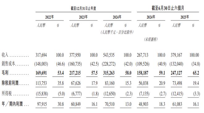 新股消息望圆科技递表港交所为国内泳池清洁机器人供应龙头(图2)