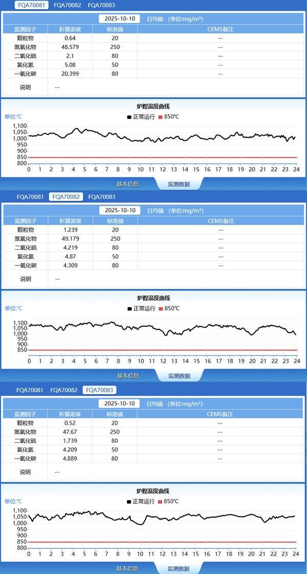戈尔高效SCR技术打造中国垃圾焚烧超净排放可复制范本