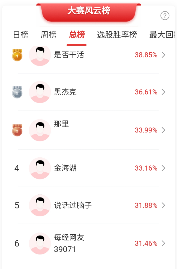 电网设备、固态电池大涨人形机器人杀跌高手怎么看？